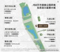 而古美板块也成了良多购房者置业的